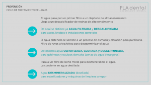 CICLO TRATAMIENTO DE AGUA