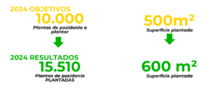 Datos Fundación Vellmarí_La Gran Pradera 2024